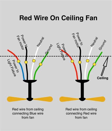 box on cieling making electric noises with red light|ceiling light box red wire.